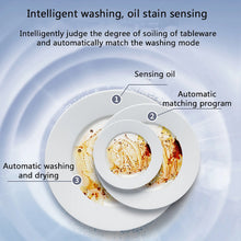 Load image into Gallery viewer, Autrinix Portable Dishwasher with 99.9% Sterilization, 3 Wash Modes &amp; Water - Saving Function, Compact Design, Perfect for Apartments &amp; Small Kitchens